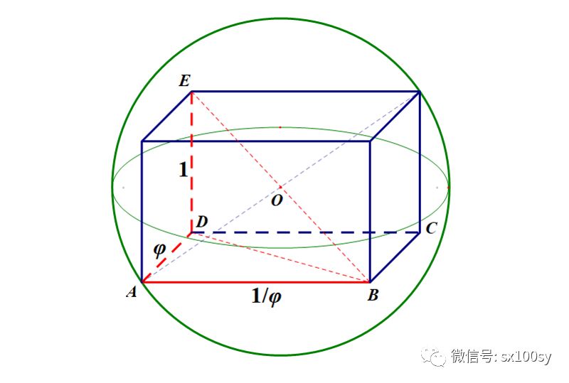 黃金比φ與圓周率π有關係嗎