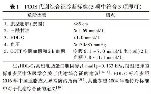 多囊卵巢三个诊断标准图片