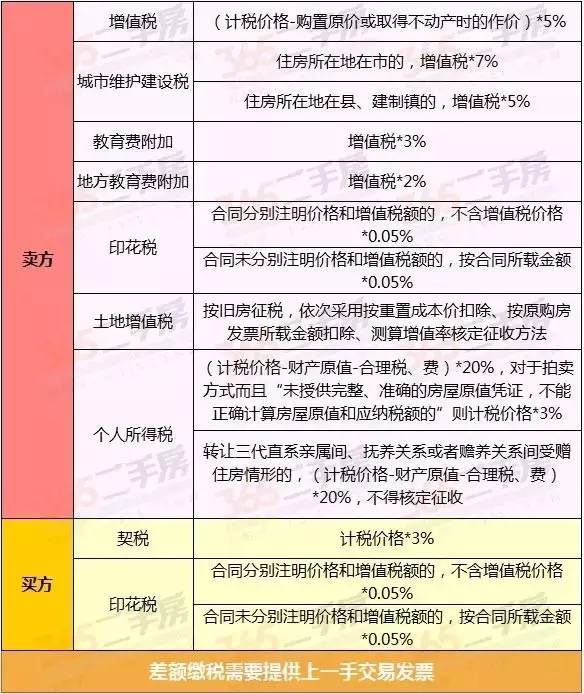 地方教育费附加税率(地方教育费附加税率什么时候变为2%)