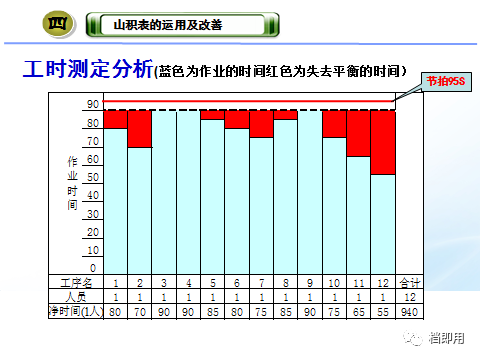 山积图作用图片