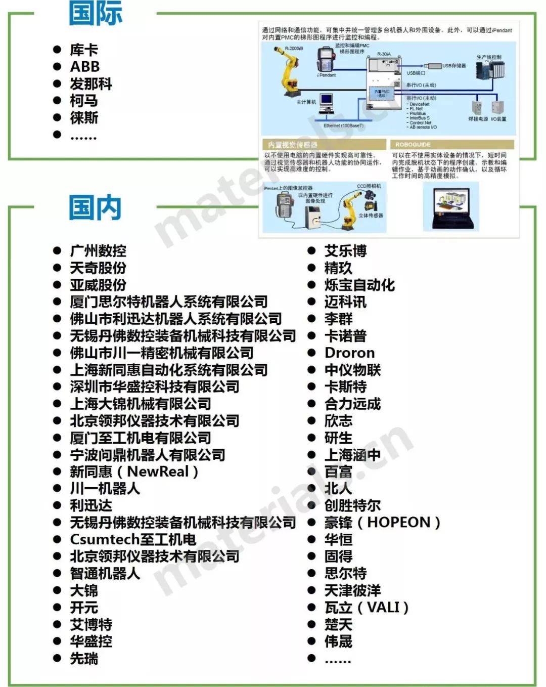 機器人產業鏈全景圖(適合收藏)