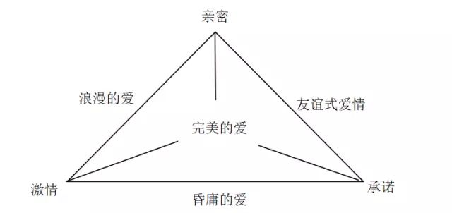 愛情中,不要把情人磨成了親人