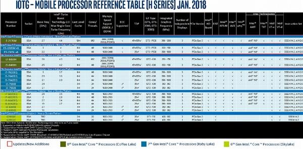 Intel CPU最新路线图大曝光：14nm仍是2018年主打