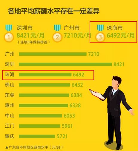 在加班, 加班費總計為:784 697=1481元 這個只是按照最低工資標準算的