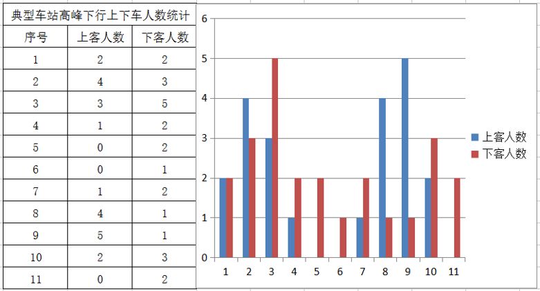 【報告】一份大學生的交通調查報告