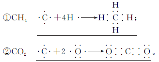 (1)用电子式表示共价化合物的形成过程2