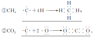 (2)写出下列物质的电子式②cacl2:①na2s:(1)用电子式表示离子化合物