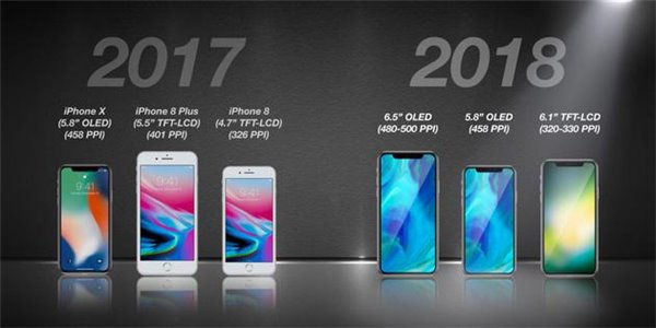 成本降低10% 5.8寸新iPhone X价格曝光