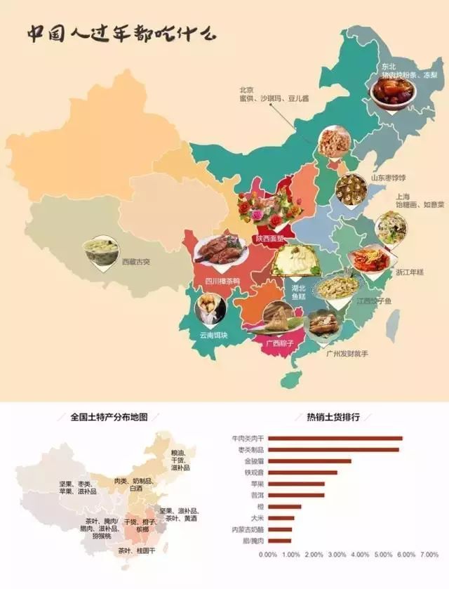 古风教育舌尖上的年味春节全国各地年夜饭习俗一览