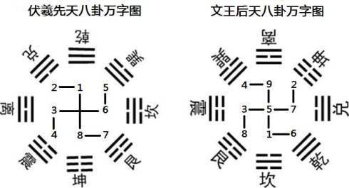 小六壬破解法图片