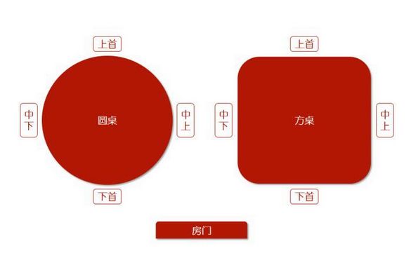 超实用的年夜饭攻略来了今晚一定用得上