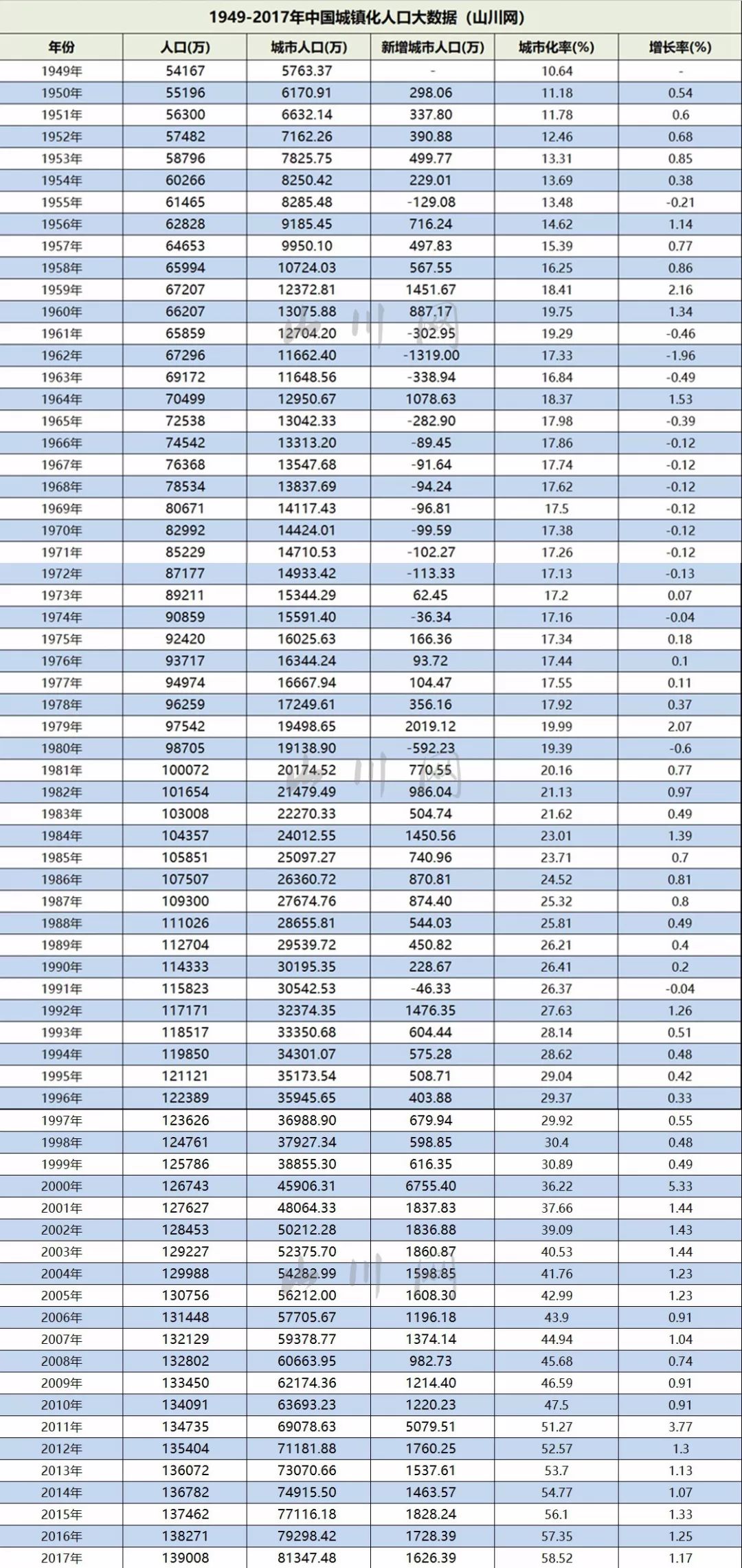 1980中国人口数量_1980年至2050年,中国人口总数和未来预测走势图.-外媒称 中国的