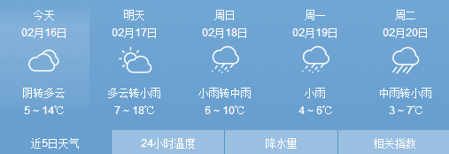 再來看看, 咸寧天氣預報! 這雨一下!感覺就! 收!不!住!了!