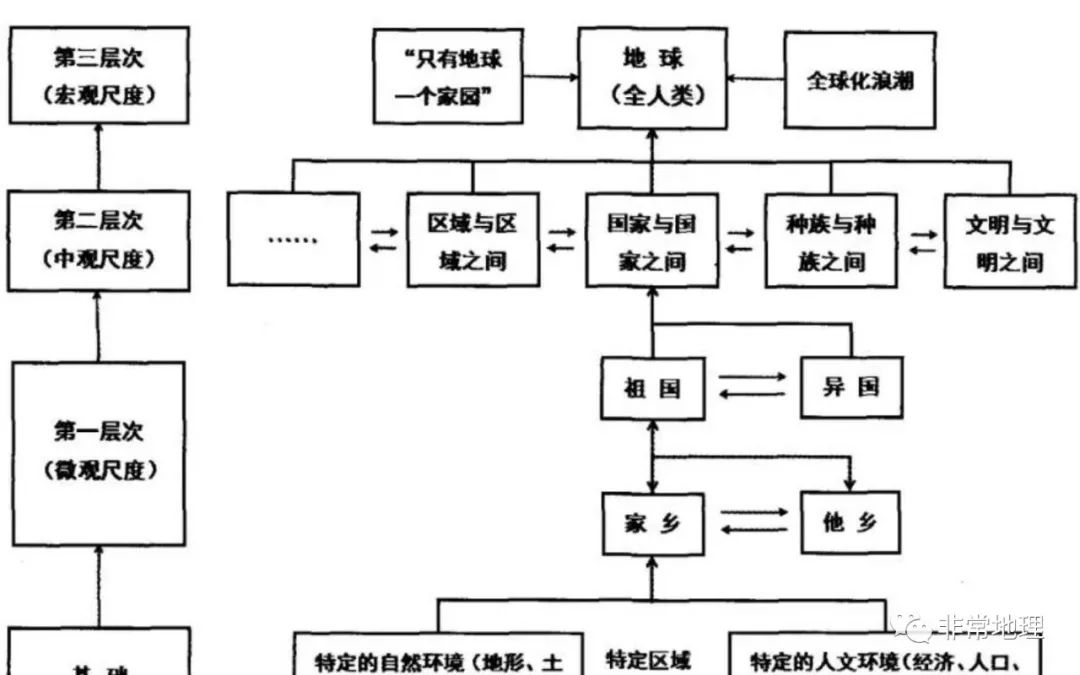 新丝绸之路思维导图图片