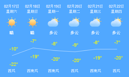 高小微:道路結冰 大風天氣上線!| 附春節期間天氣預報