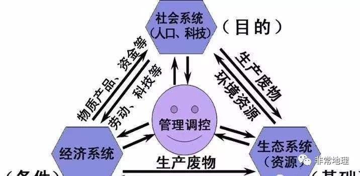 面对资源约束趋紧,环境污染严重,生态系统退化的严峻形势,必须树立