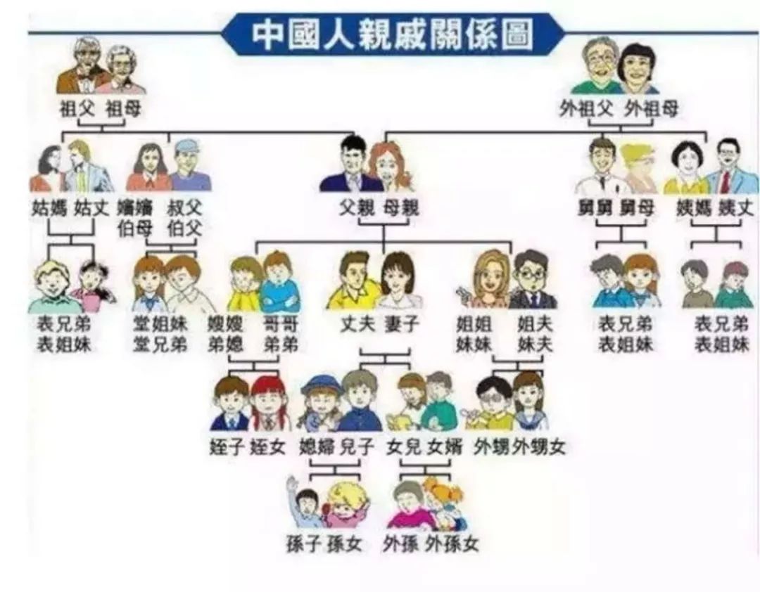 过年仍要倔强系列——走亲戚指南