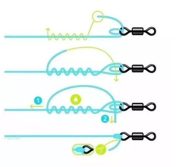 鱼钩线与主线的绑法图片