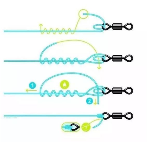 鱼钩线打结方法图解图片