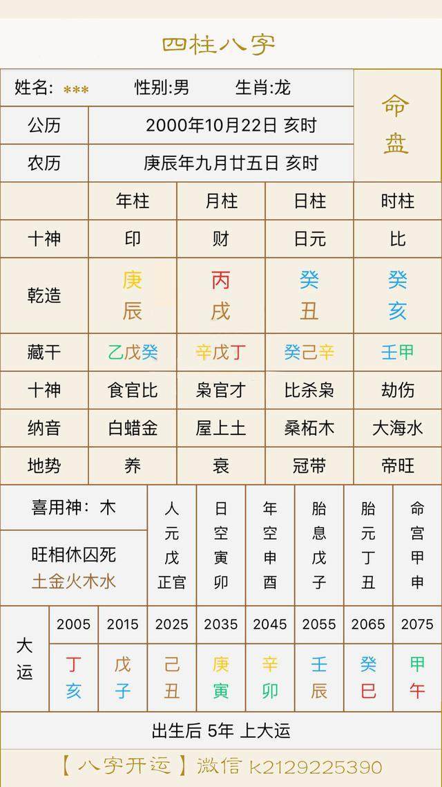 四柱八字排盘图解图片