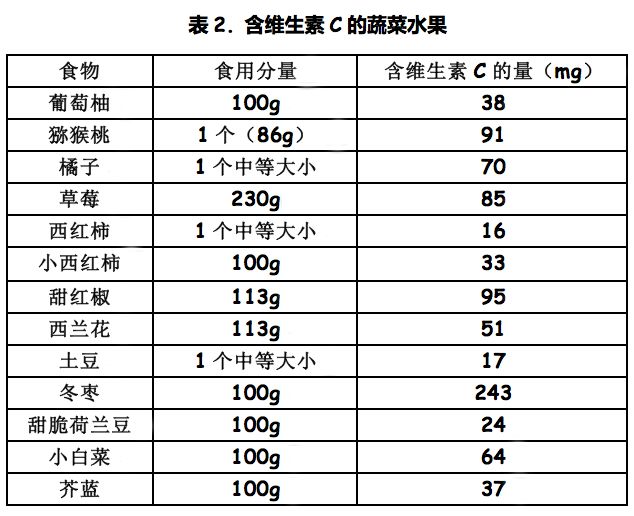 有点感冒发热感觉疲劳时就会泡上一杯?勿入维生素c泡腾片的"坑!