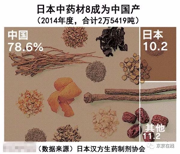 彻底日本制造日本汉方药要逆袭中药