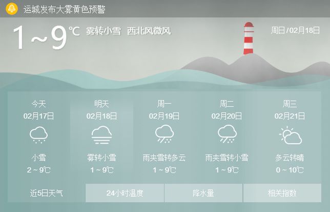 臨猗天氣預報