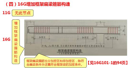 雖然框架樑和圈樑有區別,但是鋼筋一樣,16g就合併了