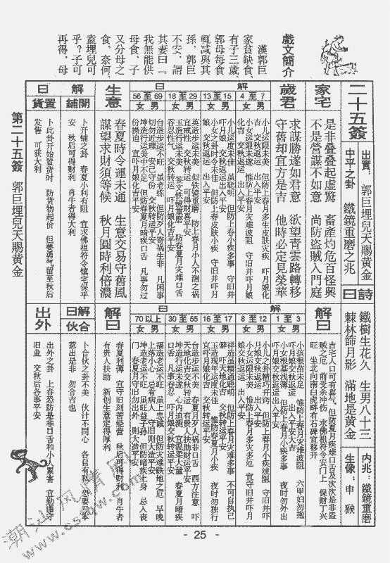 碣石玄武山佛祖签诗详解解签再也不用去翻册了果断收藏