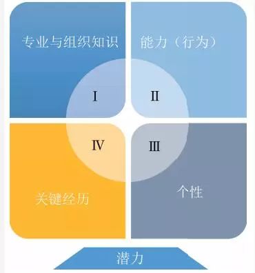 【春节特辑】走亲访友时,顺便瞧一瞧人才评鉴雷达图