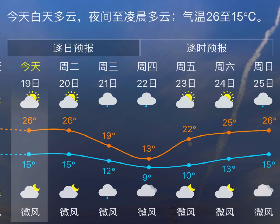 狗年第一降的龍巖天氣是這樣的