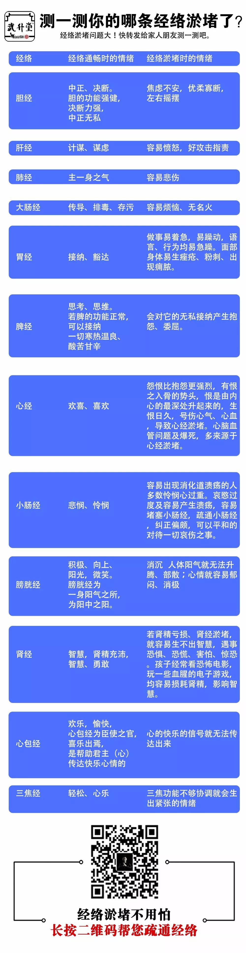 七情六欲导致经络瘀堵?这样按摩排解情绪!