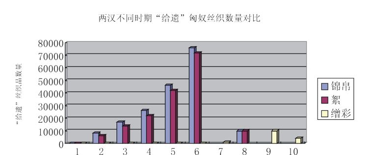 吴方浪汉匈关系再探讨以丝织品给遗为考察中心