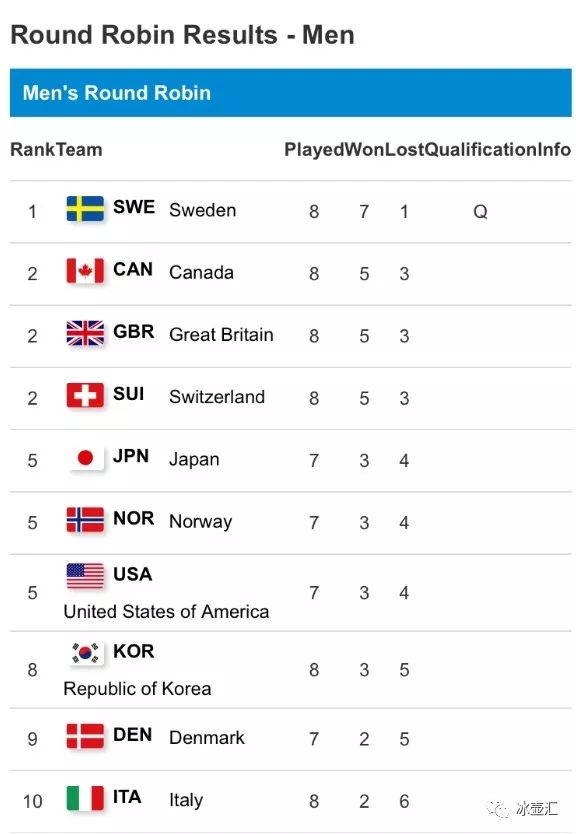 平昌冬奥会中国排名图片