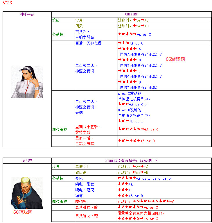 拳皇96人物表图片