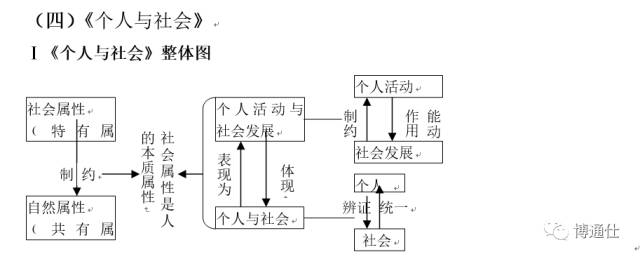 人生的真正價值在於對社會的貢獻自我價值與社會價值辯證關係原理利用