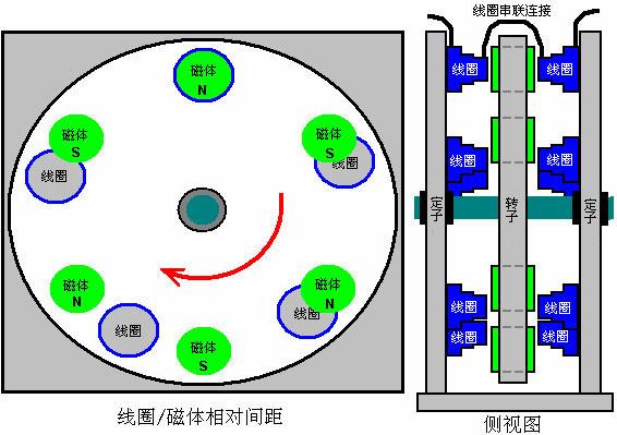 自由能源系列:动脉冲系统:比尔马勒磁动机