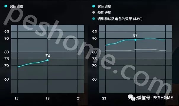 实况足球2018(pes2018)比利亚沃纳,稀有的洗球