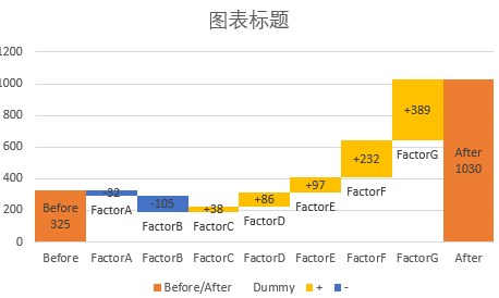 r语言&excel绘制瀑布图