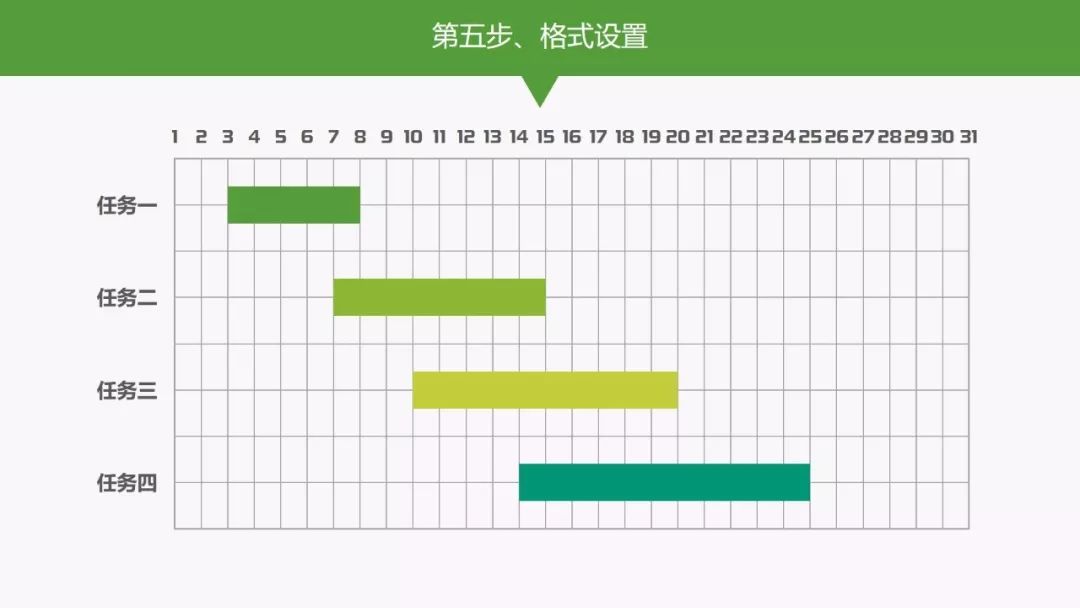 技能199-如何在ppt中製作隨數據自動變化的動態項目進度甘特圖-布衣