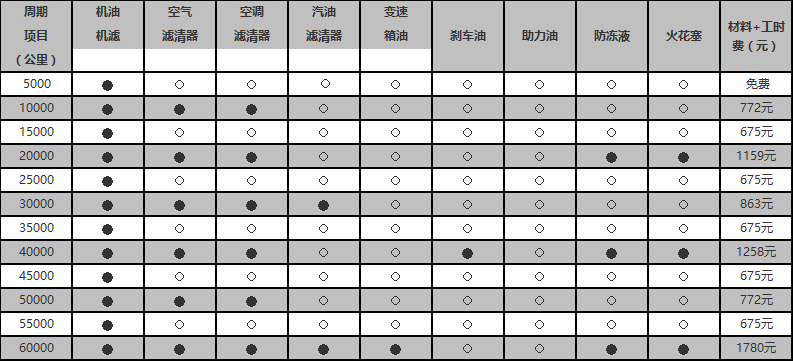 昂克赛拉保养表图片