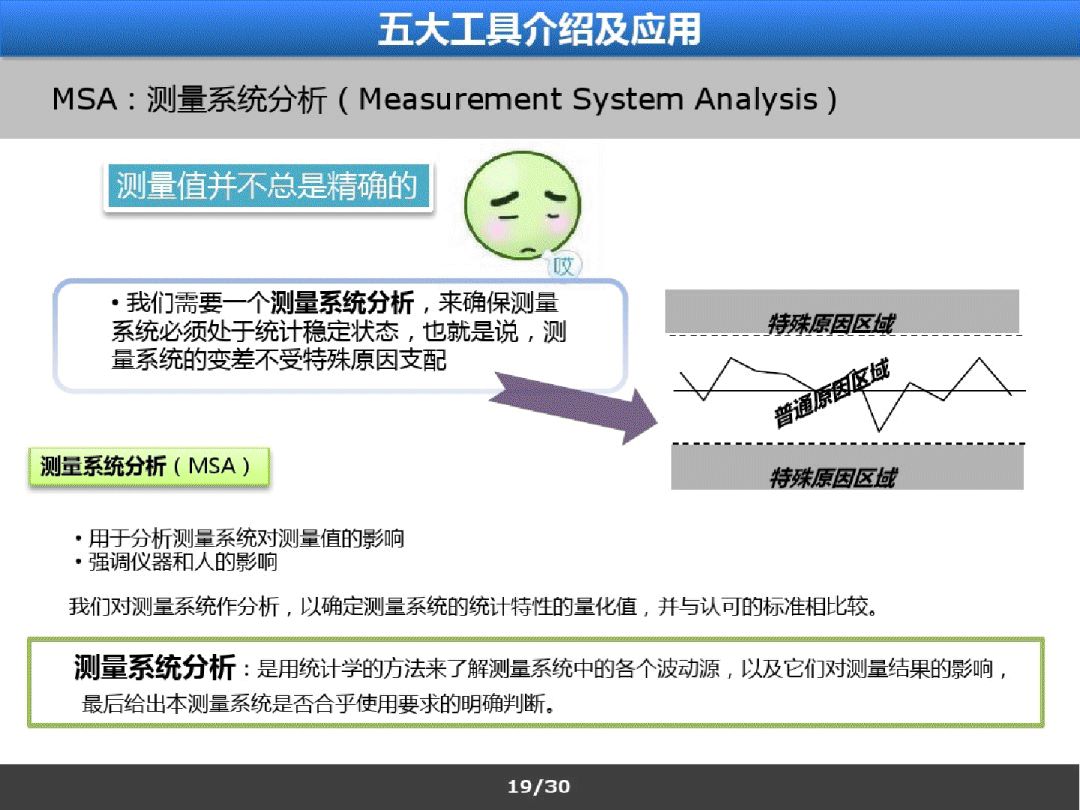 質量管理體系5大工具介紹及應用