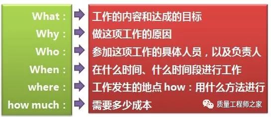 管理人如何用好5w2h质量人必知