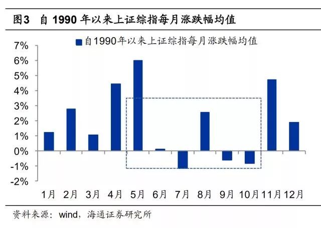 狗年股市交易（股市交易日2021年） 狗年股市买卖
业务
（股市买卖
业务
日2021年）《股票买卖狗指标》 股市行情