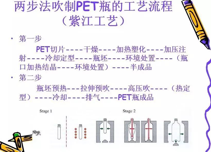 pet吹瓶工艺工厂管理必知