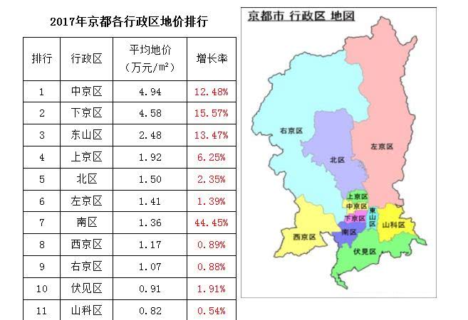 这里有一份新鲜出炉的 京都地价走势 唷 香喷喷 甜滋滋