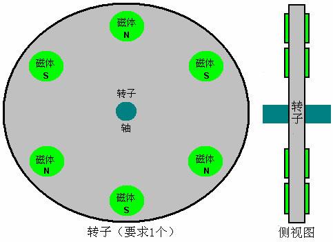 磁动机原理图片