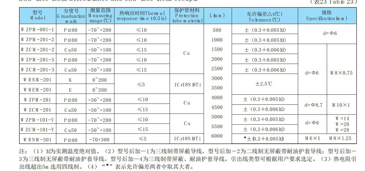 熱電阻wzpm2/pt100/l=10000/φ6