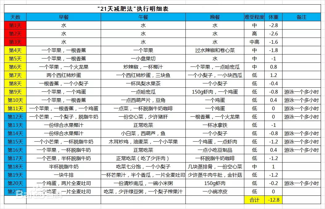 减肥食谱袁姗姗33天图片