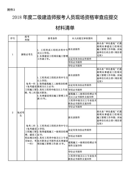 轉發建設廳通知:關於開展2018年度二級建造師考試報名等工作的通知